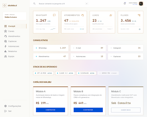 C01v5 Cockpit operacional